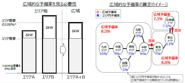 広域ブロックに関するイメージ