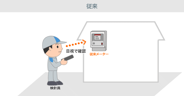 従来のメーターのイメージ