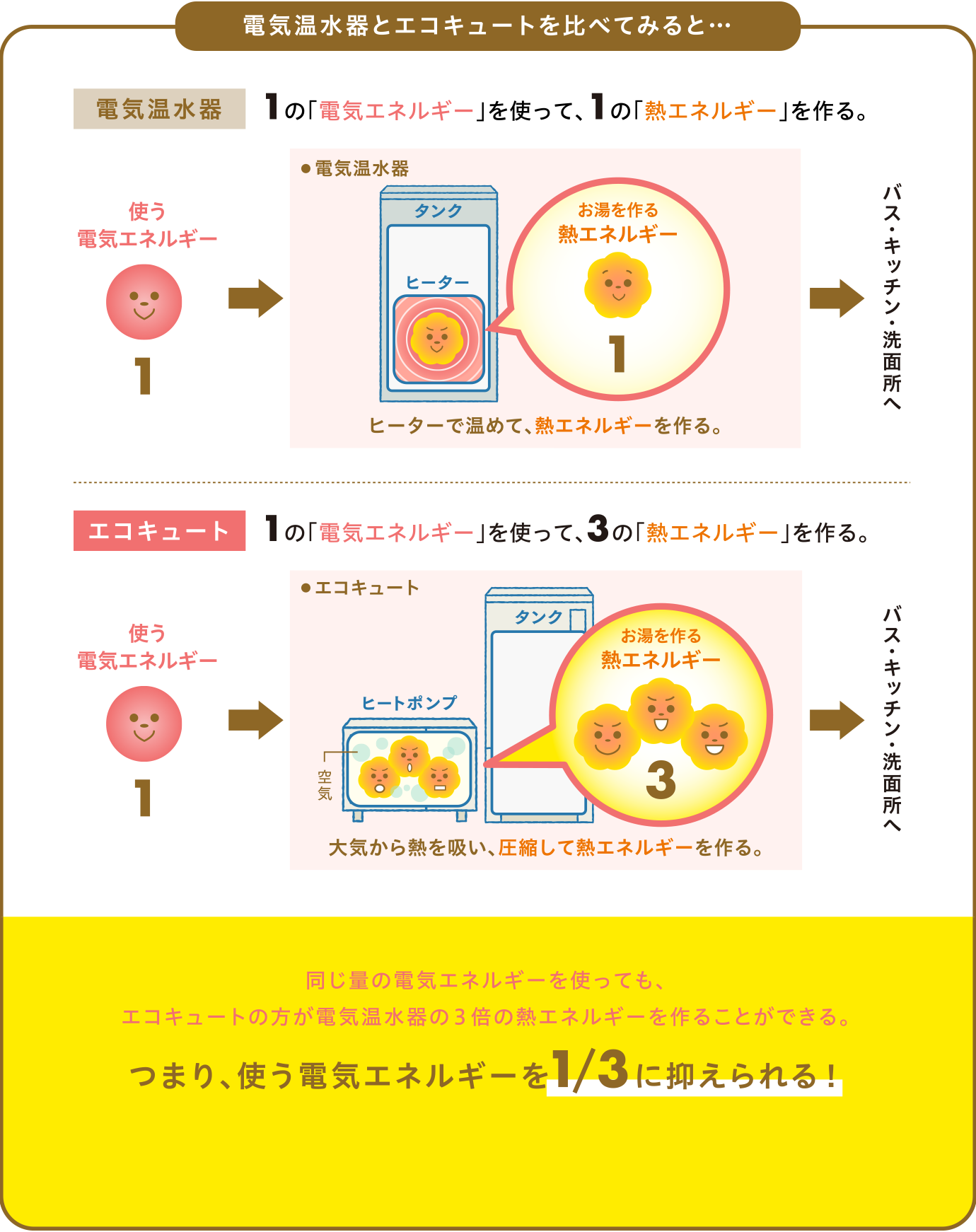 /var/rev0/0812/1677/eco_img01.png