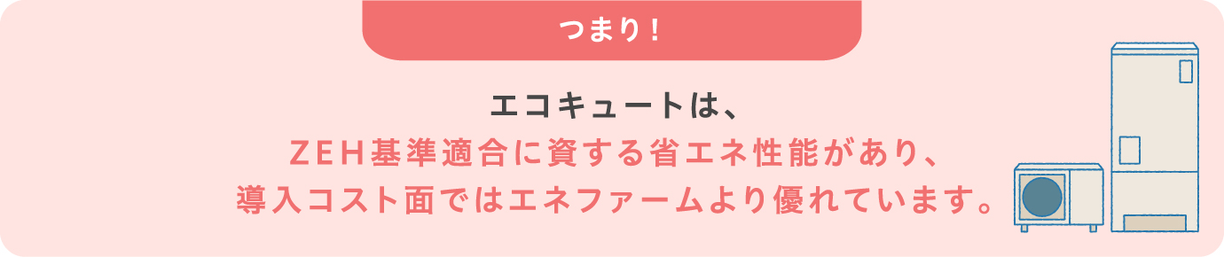 つまり！エコキュートは、ZEH基準適合に資する省エネ性能があり、導入コスト面ではエネファームより優れています。