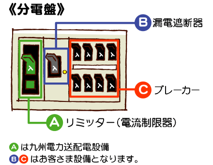 分電盤のイメージ