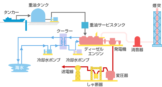 発電のしくみの詳細図