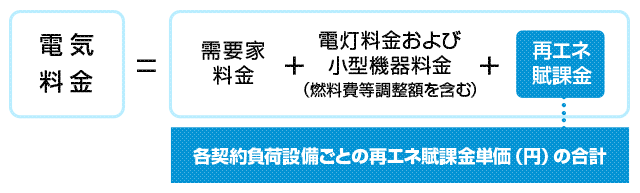 定額制供給の場合