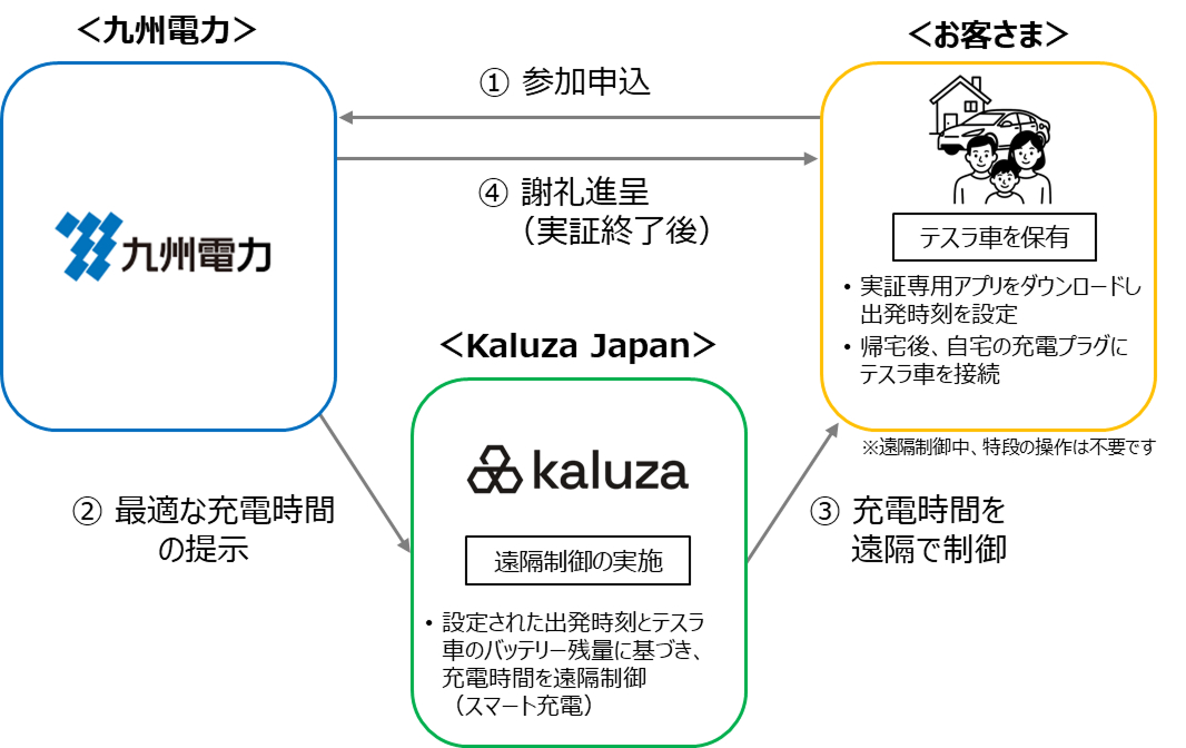実証イメージ
