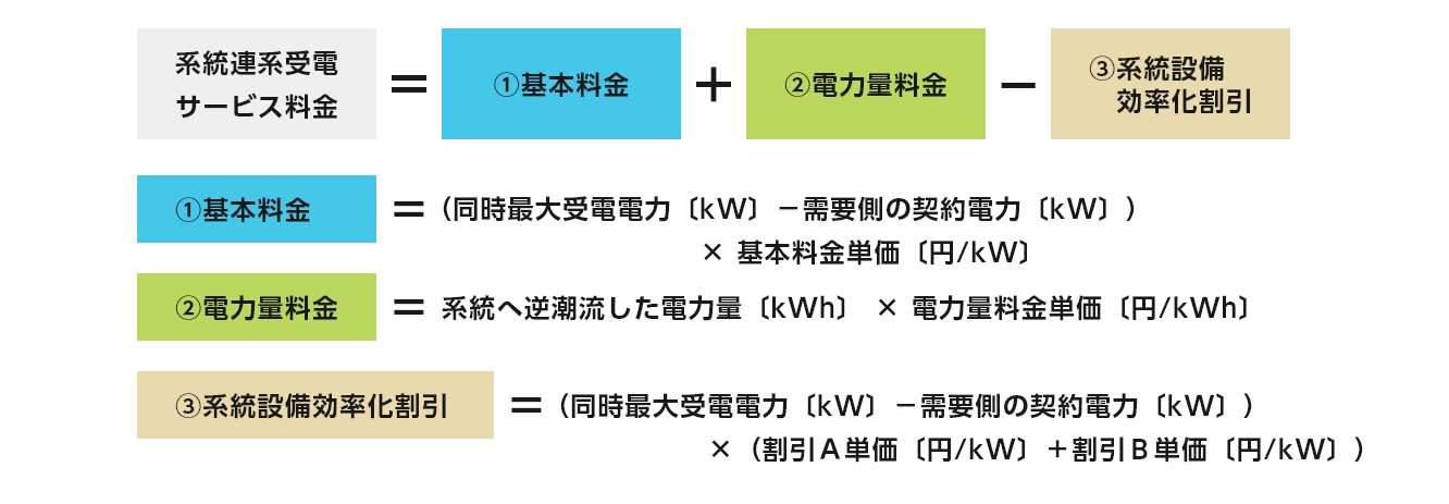 系統連系受電サービス料金の計算イメージ