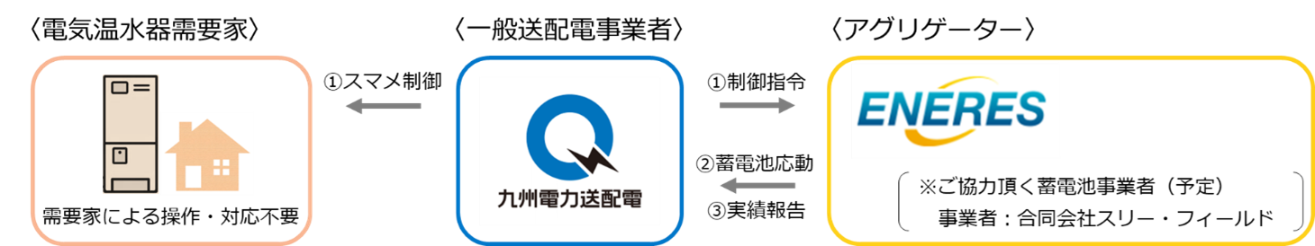 実証イメージ
