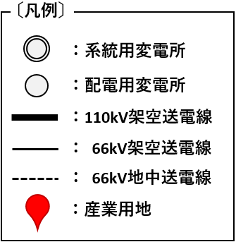 凡例