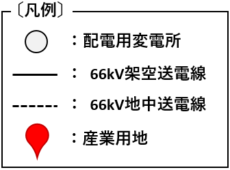 凡例
