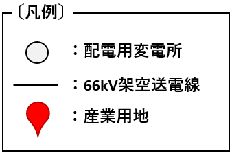 凡例