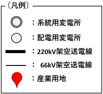 凡例