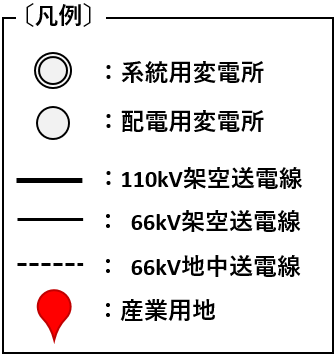 凡例
