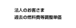 バナー画像:過去の燃料費等調整単価 バナー画像:過去の燃料費等調整単価