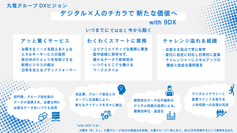 DXビジョン