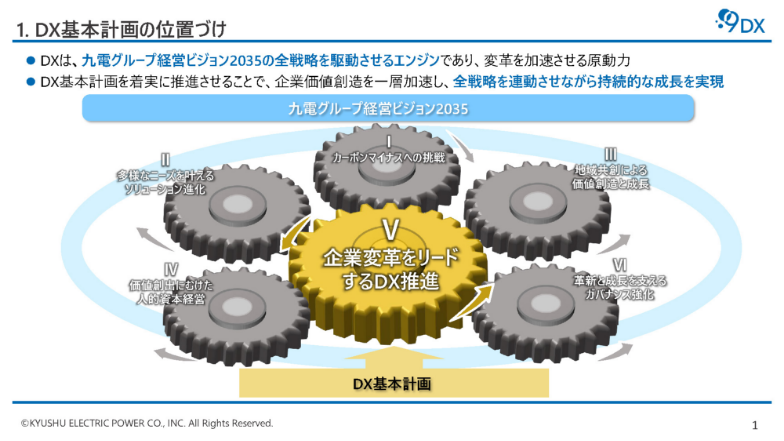 DXビジョン