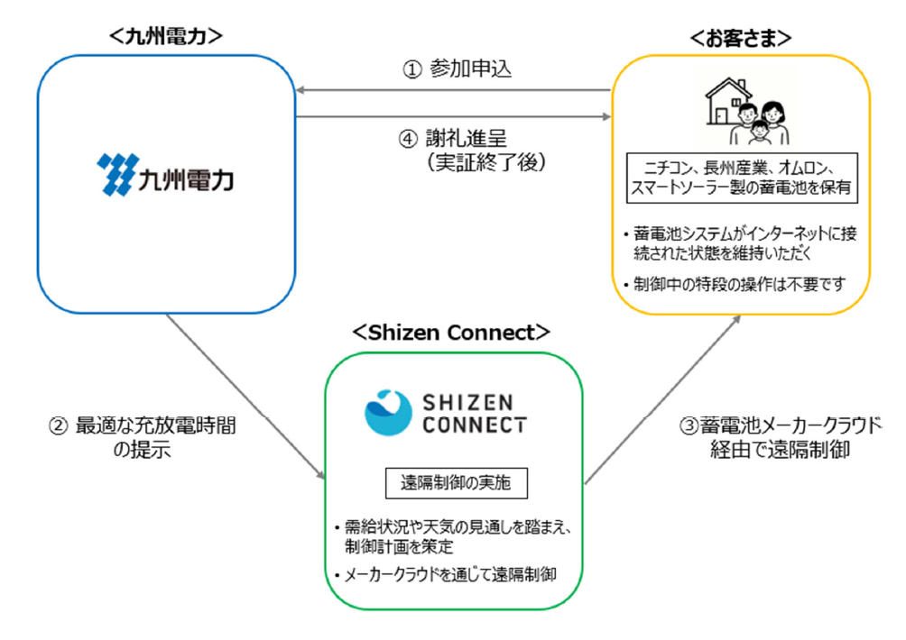 実証イメージ図