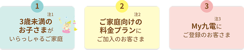 1.3歳未満のお子さまがいらっしゃるご家庭 2.ご家庭向けの料金プランにご加入のお客さま 3.My九電にご登録のお客さま 1.3歳未満のお子さまがいらっしゃるご家庭 2.ご家庭向けの料金プランにご加入のお客さま 3.My九電にご登録のお客さま