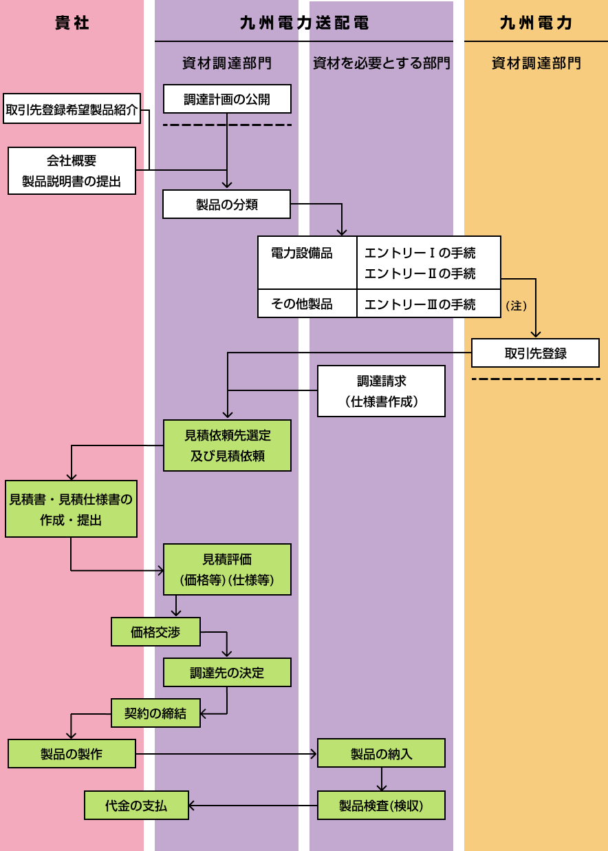 図解