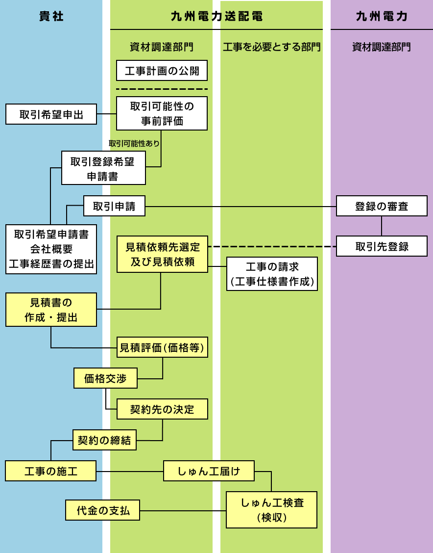 概要図