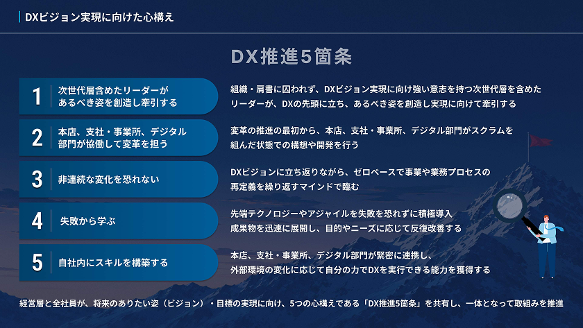 DXビジョン実現に向けた心構えの画像①