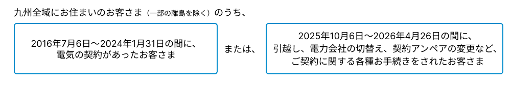 九州全域にお住まいのお客さま（一部の離島を除く）のうち、2016年7月6日～2024年1月31日の間に、電気の契約があったお客さままたは、2025年10月6日～2026年4月26日の間に、引越し、電力会社の切替え、契約アンペアの変更など、ご契約に関する各種お手続きをされたお客さま