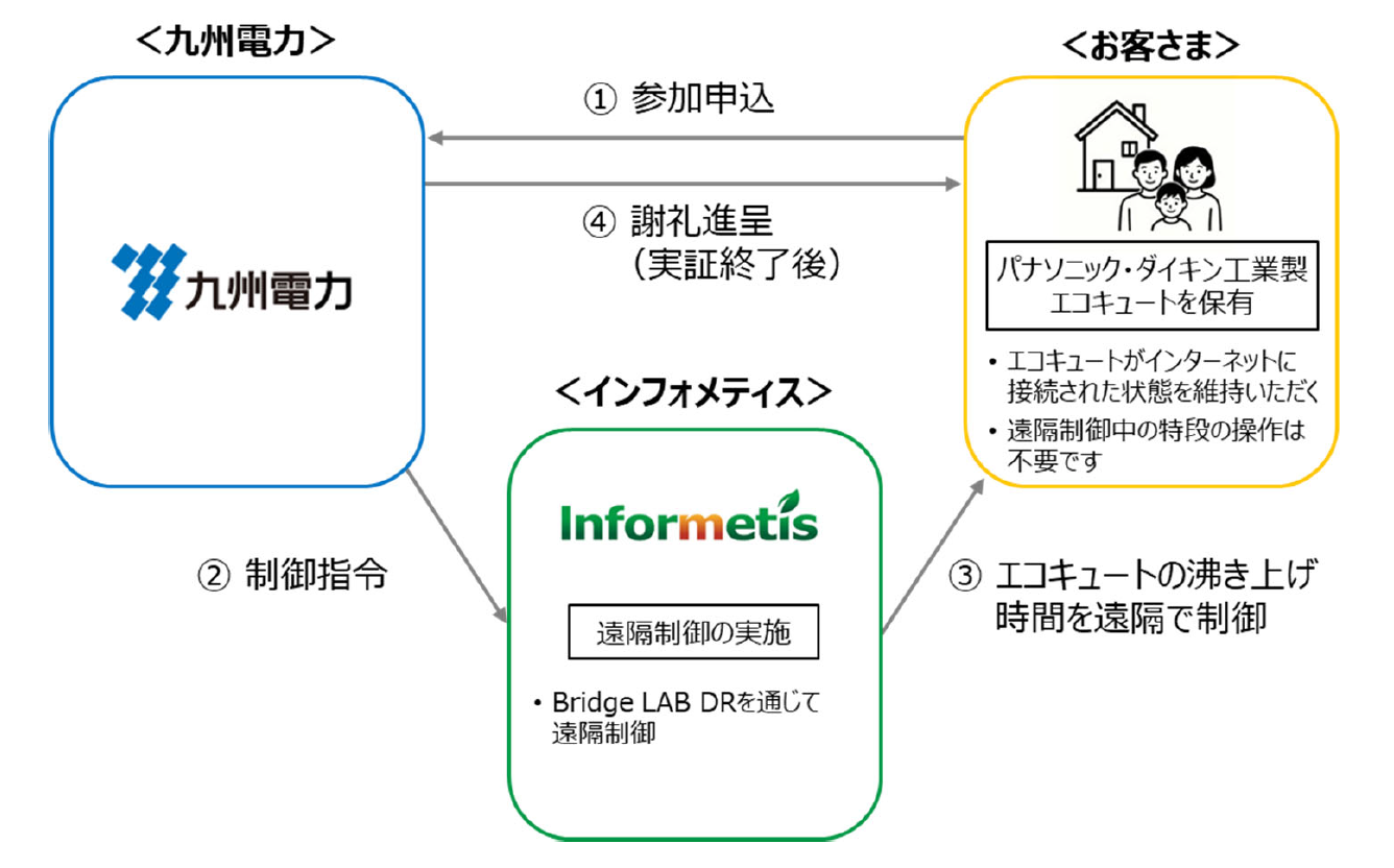 実証イメージ