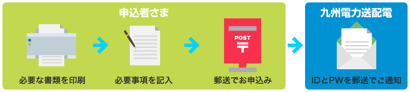 申込手続きの流れのイメージ