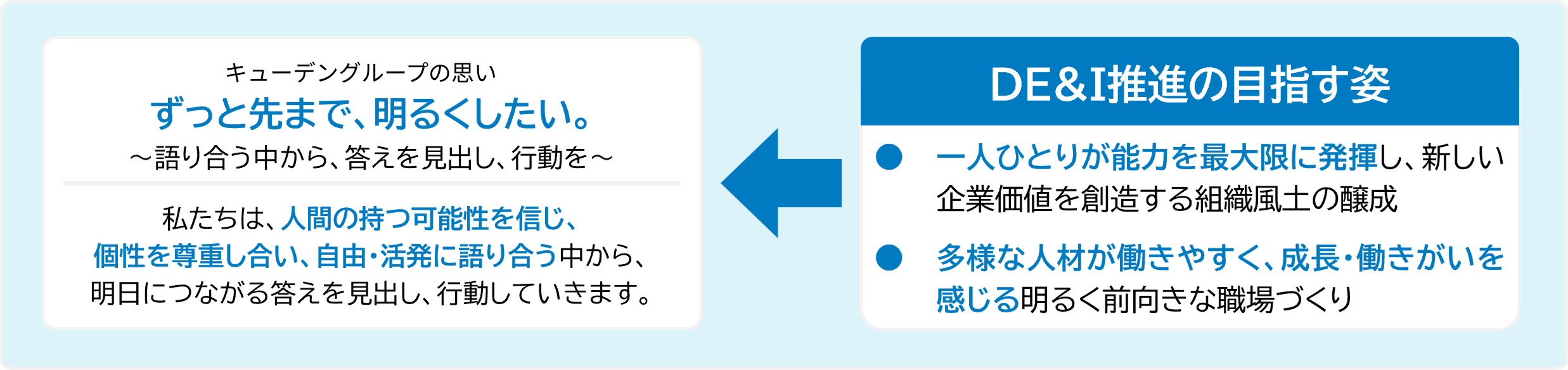 画像：DE&I推進の考え方