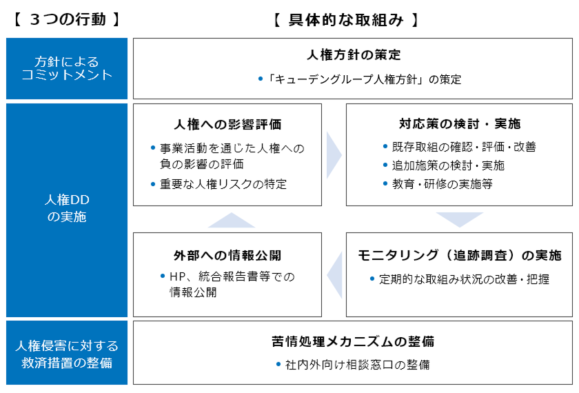 画像：人権取組みの全体像