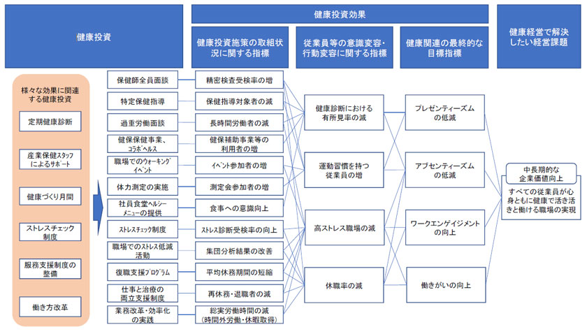戦略マップ