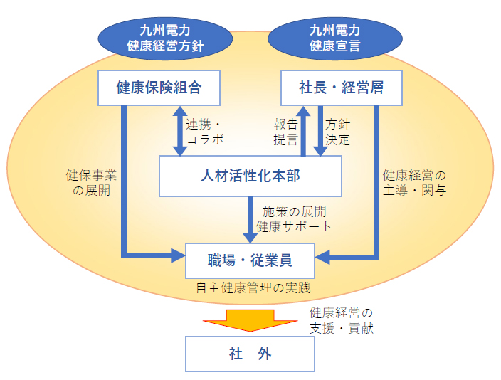 推進体制図