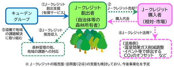 事業スキーム図