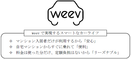 weevのイメージ