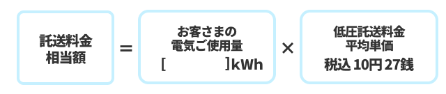 託送料金相当額の計算方法 託送料金相当額=お客さまの電気ご使用量kWh×低圧託送料金平均単価 税込10円27銭