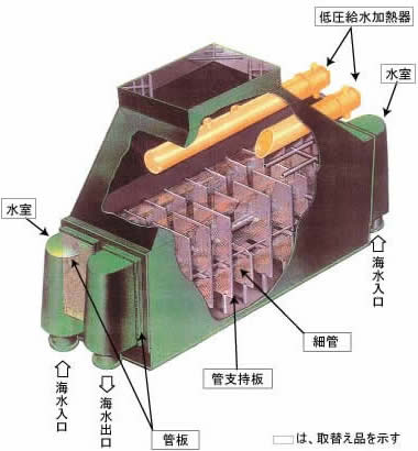 構造図